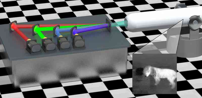 Sensor Test System